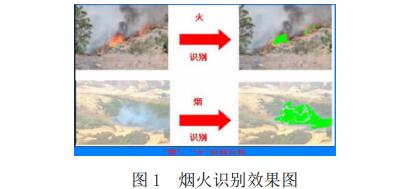消防物联网+智慧消防，文物古建筑消防物联网开发