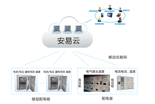 智慧用电安全隐患监管服务系统.png