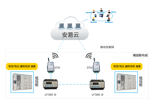 智慧用电安全隐患监管服务系统方案2.png