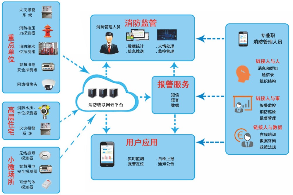 智慧消防解决方案系统组成.jpg