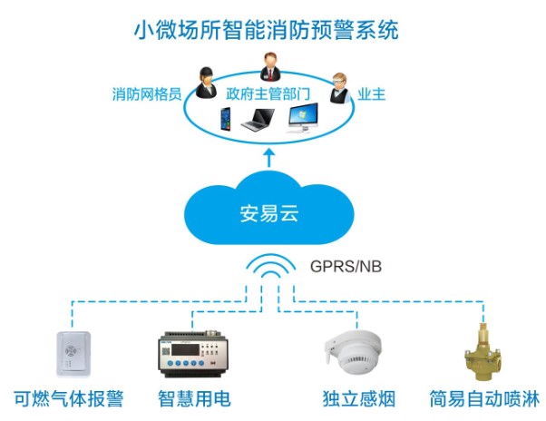 小微场所智能消防预警系统.jpg
