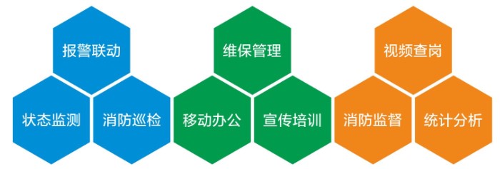 智慧消防系统功能.jpg