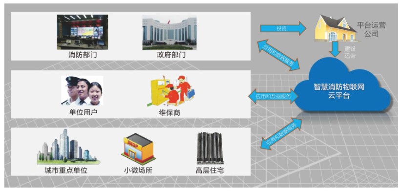 智慧消防系统应用效果.jpg