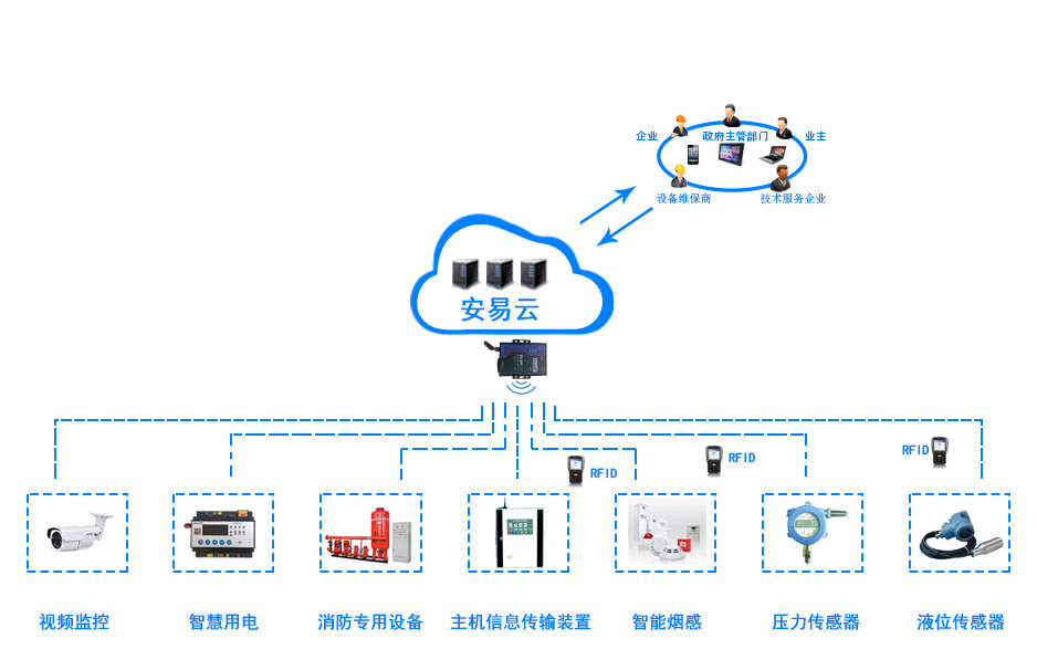 消防物联网组网.jpg