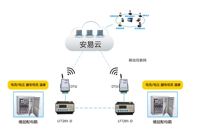 智慧式用电系统方案.jpg 智慧式用电系统方案.jpg