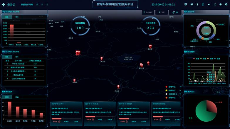 智慧绿化用电监管平台.jpg