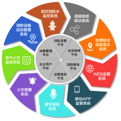 智慧消防系统.png