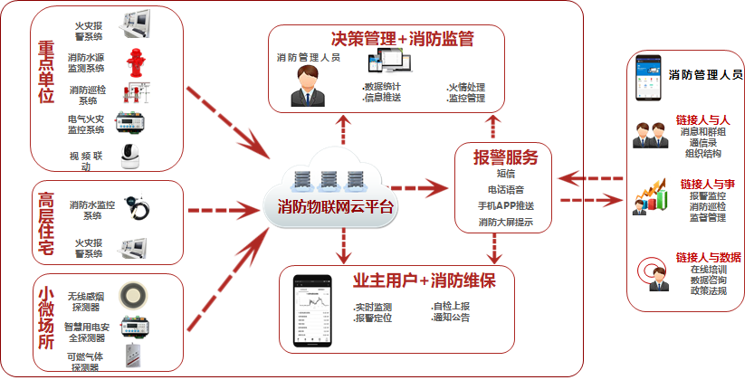 智慧消防系统.png