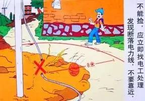 图解用电安全知识4.jpg 图解用电安全知识4.jpg