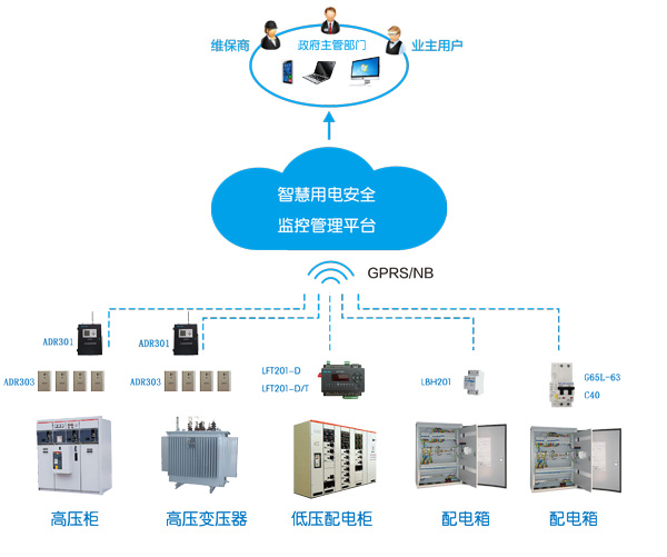 智能用电监测系统图片 智能用电监测系统图片