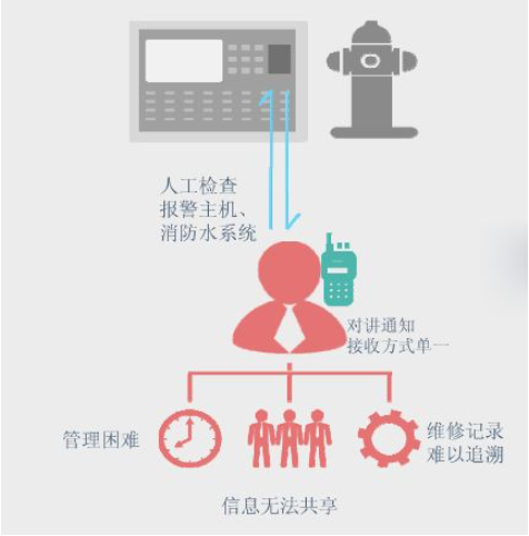 智能一体式消火栓管理平台-城市智能消防栓监控系统解决方案